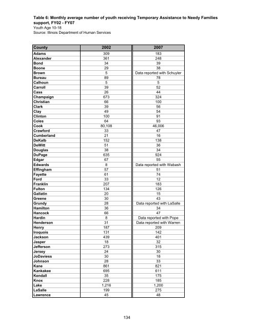 Juvenile Justice System and Risk Factor Data - Illinois Criminal ...