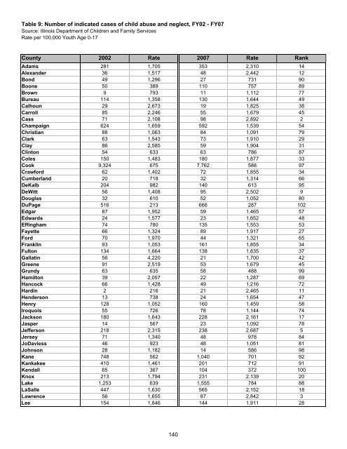 Juvenile Justice System and Risk Factor Data - Illinois Criminal ...