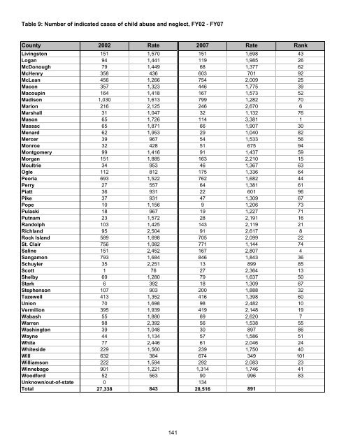 Juvenile Justice System and Risk Factor Data - Illinois Criminal ...