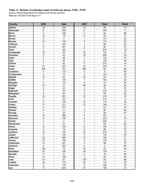 Juvenile Justice System and Risk Factor Data - Illinois Criminal ...