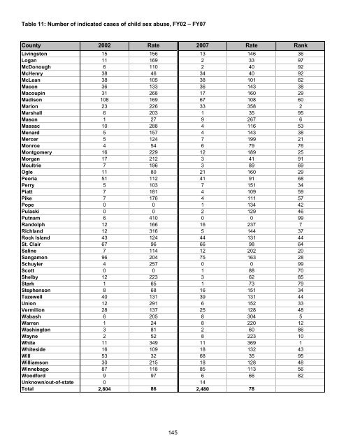 Juvenile Justice System and Risk Factor Data - Illinois Criminal ...