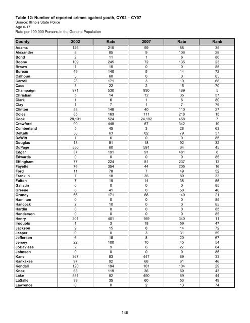 Juvenile Justice System and Risk Factor Data - Illinois Criminal ...