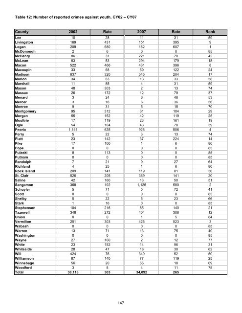 Juvenile Justice System and Risk Factor Data - Illinois Criminal ...