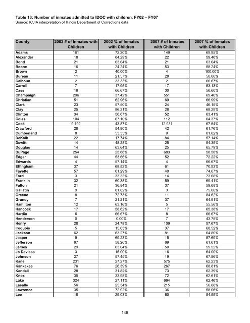 Juvenile Justice System and Risk Factor Data - Illinois Criminal ...