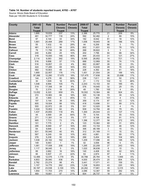 Juvenile Justice System and Risk Factor Data - Illinois Criminal ...