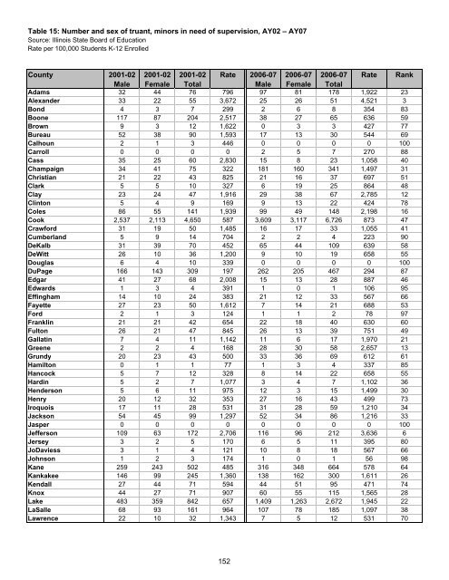 Juvenile Justice System and Risk Factor Data - Illinois Criminal ...