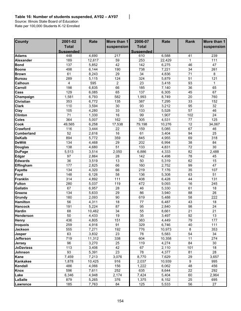 Juvenile Justice System and Risk Factor Data - Illinois Criminal ...