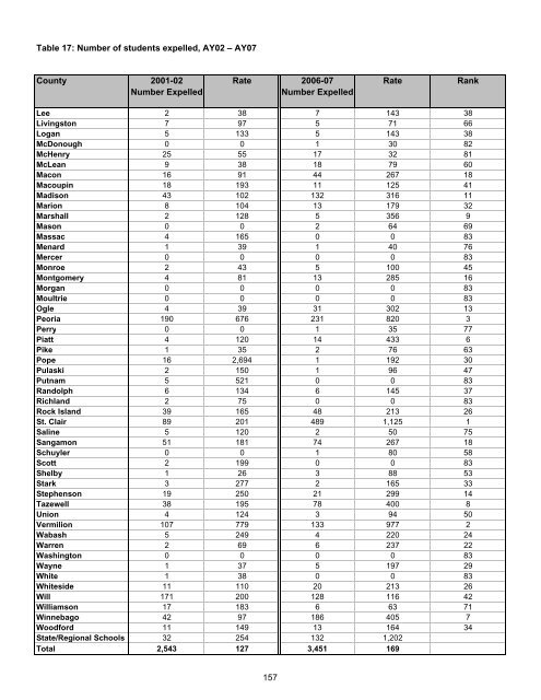 Juvenile Justice System and Risk Factor Data - Illinois Criminal ...