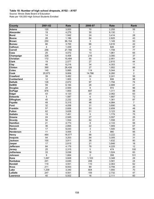 Juvenile Justice System and Risk Factor Data - Illinois Criminal ...