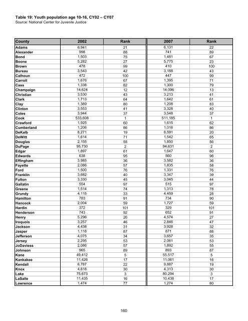 Juvenile Justice System and Risk Factor Data - Illinois Criminal ...