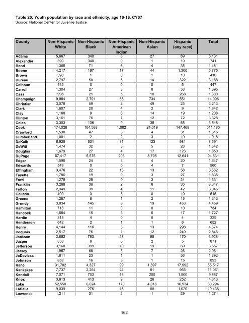 Juvenile Justice System and Risk Factor Data - Illinois Criminal ...