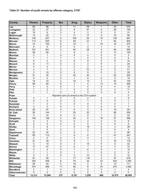 Juvenile Justice System and Risk Factor Data - Illinois Criminal ...