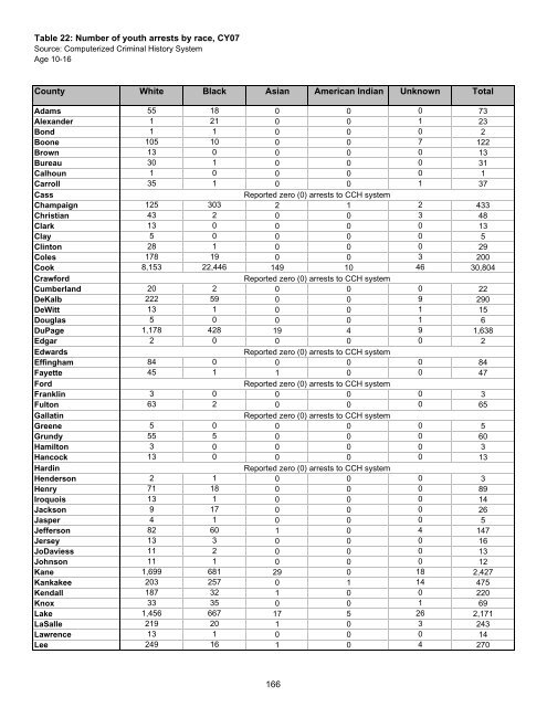 Juvenile Justice System and Risk Factor Data - Illinois Criminal ...