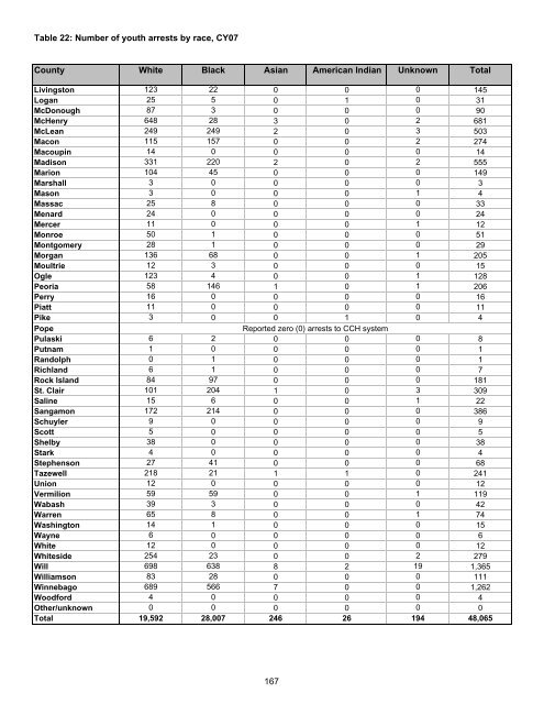 Juvenile Justice System and Risk Factor Data - Illinois Criminal ...