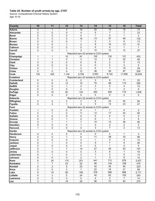 Juvenile Justice System and Risk Factor Data - Illinois Criminal ...