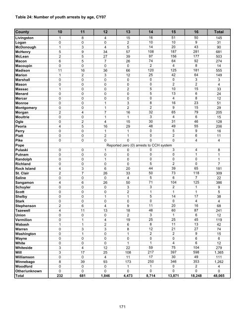 Juvenile Justice System and Risk Factor Data - Illinois Criminal ...