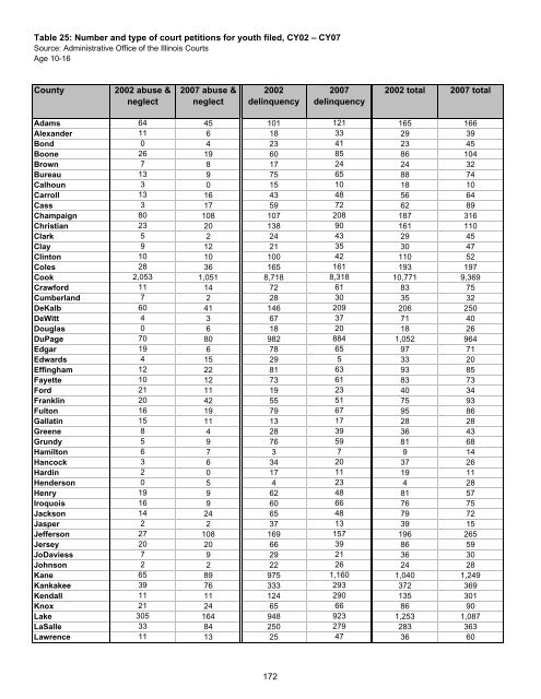 Juvenile Justice System and Risk Factor Data - Illinois Criminal ...