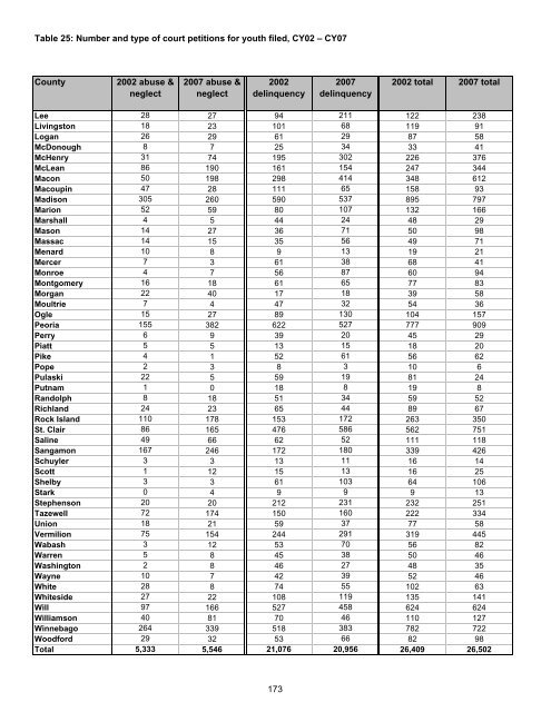 Juvenile Justice System and Risk Factor Data - Illinois Criminal ...