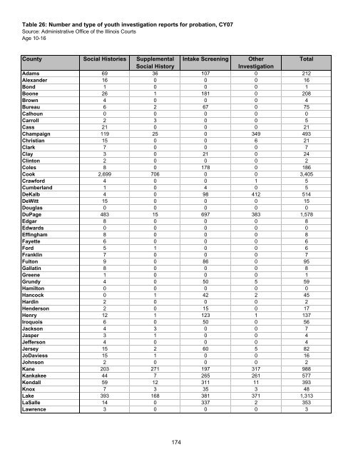 Juvenile Justice System and Risk Factor Data - Illinois Criminal ...