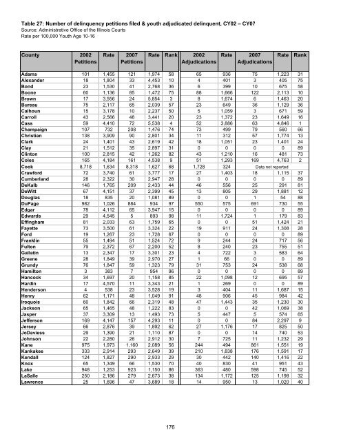 Juvenile Justice System and Risk Factor Data - Illinois Criminal ...