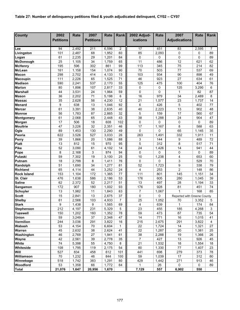 Juvenile Justice System and Risk Factor Data - Illinois Criminal ...