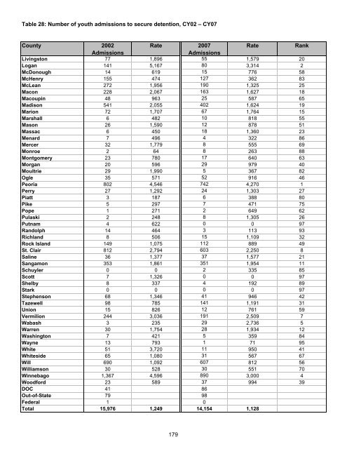 Juvenile Justice System and Risk Factor Data - Illinois Criminal ...