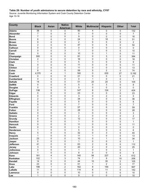 Juvenile Justice System and Risk Factor Data - Illinois Criminal ...