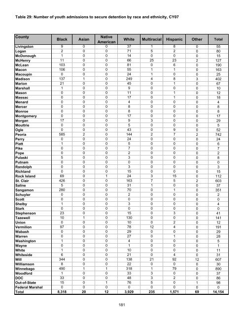 Juvenile Justice System and Risk Factor Data - Illinois Criminal ...