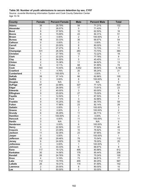 Juvenile Justice System and Risk Factor Data - Illinois Criminal ...