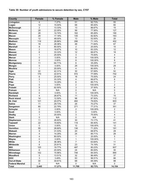 Juvenile Justice System and Risk Factor Data - Illinois Criminal ...