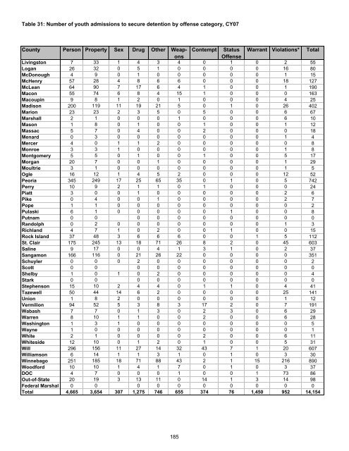 Juvenile Justice System and Risk Factor Data - Illinois Criminal ...