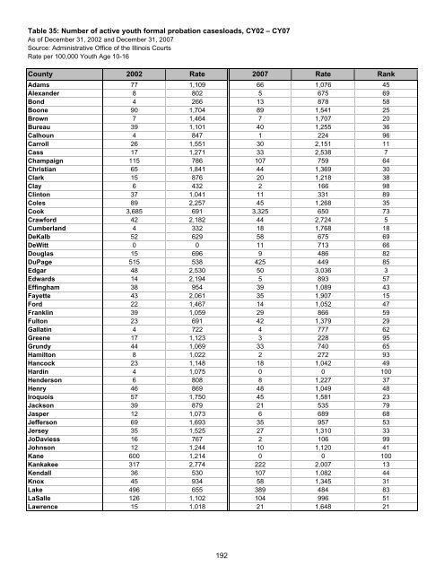 Juvenile Justice System and Risk Factor Data - Illinois Criminal ...