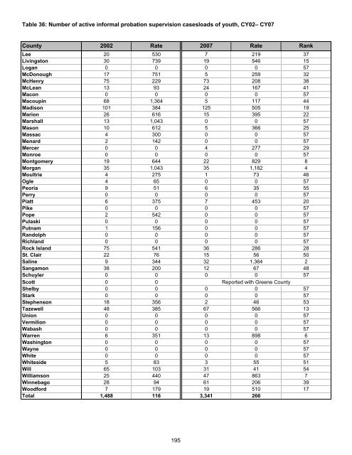 Juvenile Justice System and Risk Factor Data - Illinois Criminal ...