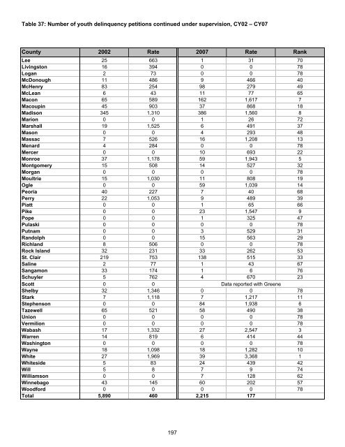 Juvenile Justice System and Risk Factor Data - Illinois Criminal ...