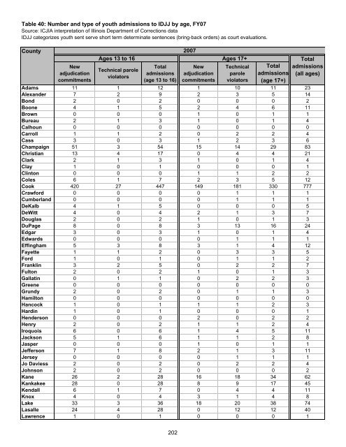 Juvenile Justice System and Risk Factor Data - Illinois Criminal ...