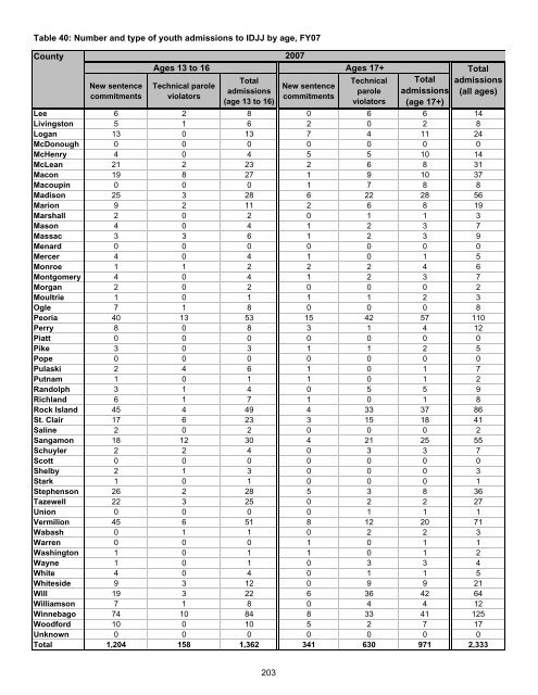 Juvenile Justice System and Risk Factor Data - Illinois Criminal ...