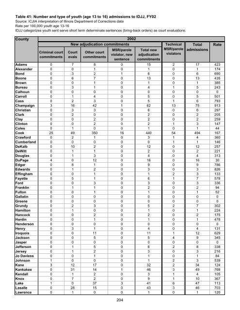 Juvenile Justice System and Risk Factor Data - Illinois Criminal ...