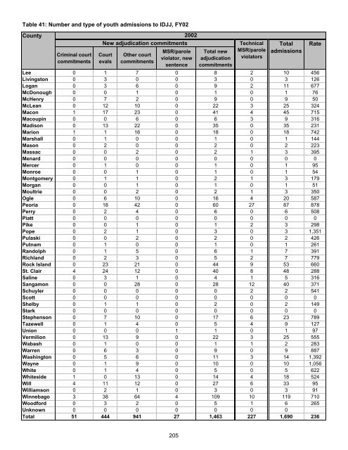 Juvenile Justice System and Risk Factor Data - Illinois Criminal ...