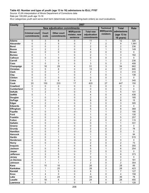 Juvenile Justice System and Risk Factor Data - Illinois Criminal ...