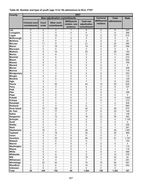 Juvenile Justice System and Risk Factor Data - Illinois Criminal ...