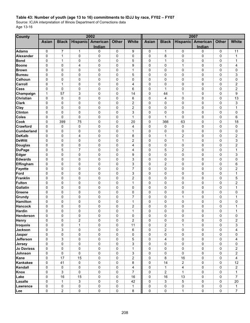 Juvenile Justice System and Risk Factor Data - Illinois Criminal ...