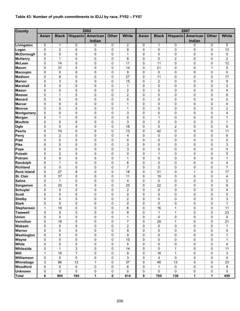 Juvenile Justice System and Risk Factor Data - Illinois Criminal ...