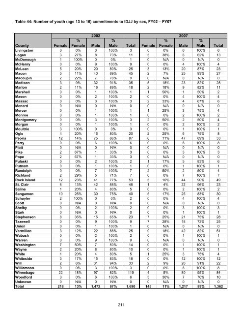 Juvenile Justice System and Risk Factor Data - Illinois Criminal ...