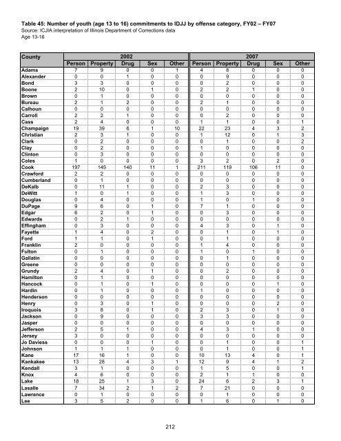 Juvenile Justice System and Risk Factor Data - Illinois Criminal ...