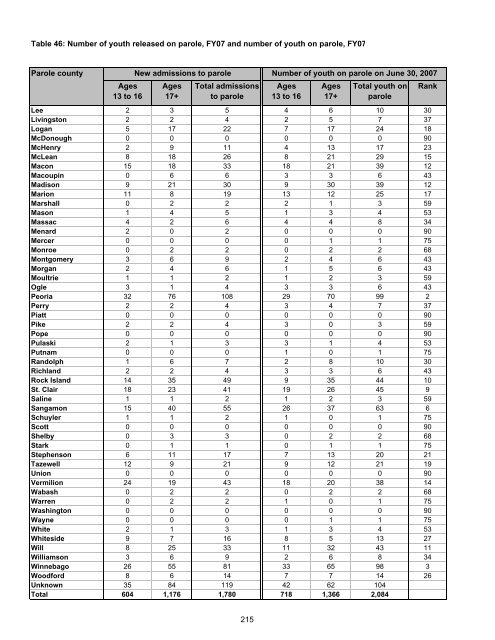 Juvenile Justice System and Risk Factor Data - Illinois Criminal ...