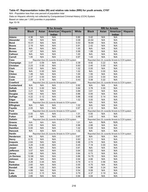 Juvenile Justice System and Risk Factor Data - Illinois Criminal ...