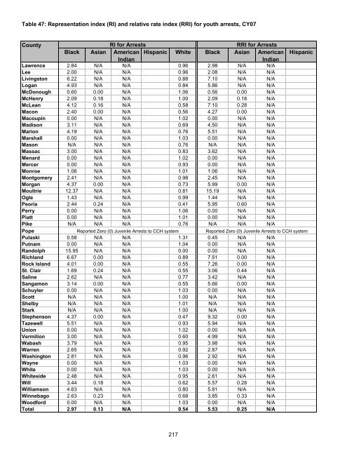 Juvenile Justice System and Risk Factor Data - Illinois Criminal ...