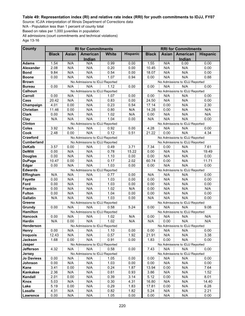 Juvenile Justice System and Risk Factor Data - Illinois Criminal ...