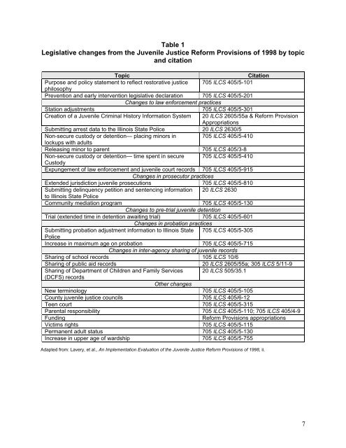 Juvenile Justice System and Risk Factor Data - Illinois Criminal ...