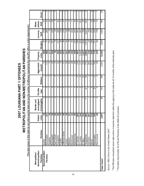 Crime in Louisiana 2007 - Justice Research and Statistics Association